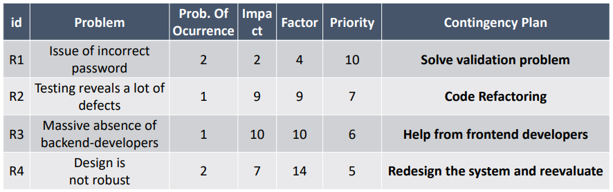 Tabla analisis de riesgo  